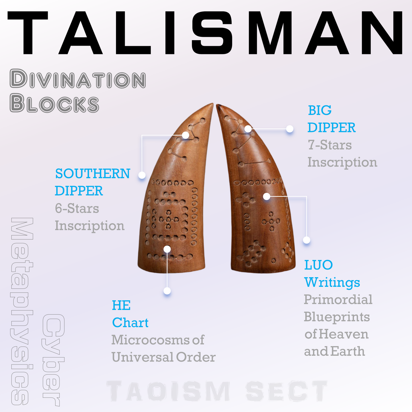 Decipher the Mandate of Heaven: The Divination Blocks of Cosmic Law